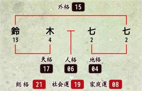 外格21|姓名判断の21画は最上位の大吉：人を率いる優れたリーダー。性。